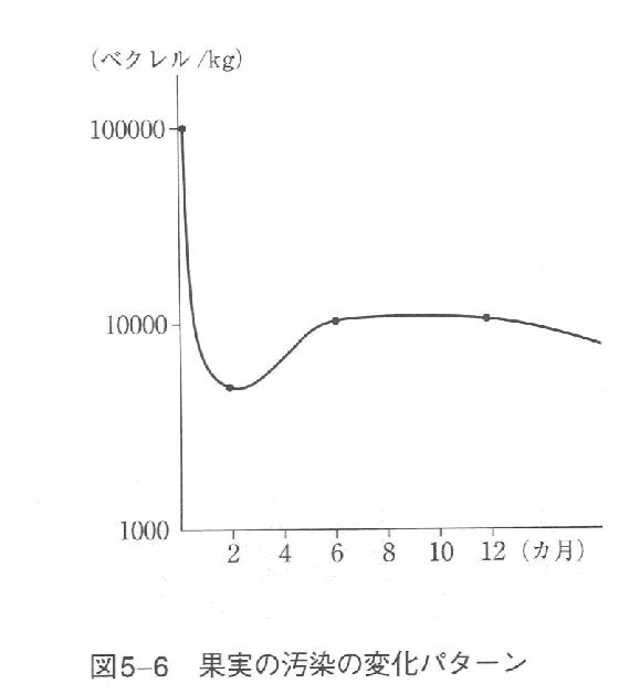 nonuke15