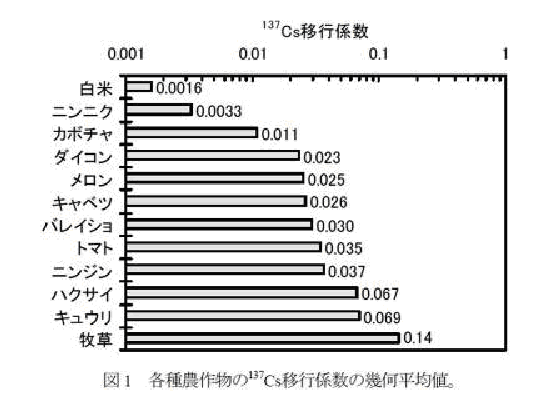 nonuke18